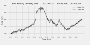 homepiMagPi2Datapng20220815mag-1