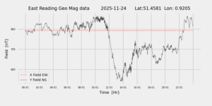 homepiMagPi2Datapng20251124mag