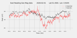 homepiMagPi2Datapng20260201mag