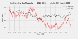 homepiMagPi2Datapng20260208mag