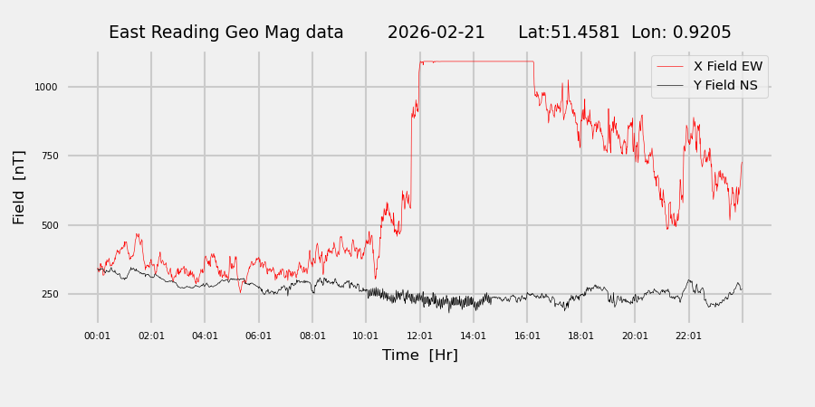 homepiMagPi2Datapng20260221mag
