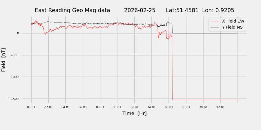 homepiMagPi2Datapng20260225mag-1