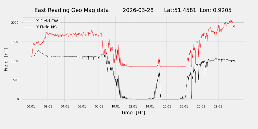 homepiMagPi2Datapng20260328mag