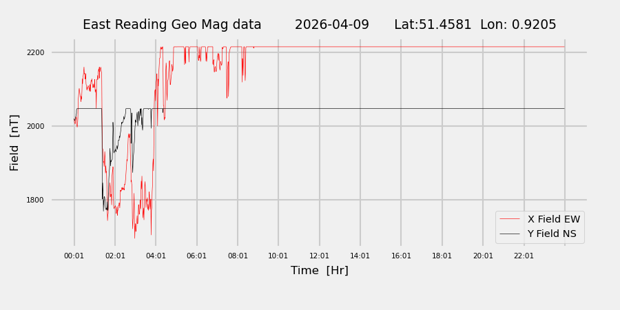 homepiMagPi2Datapng20260409mag