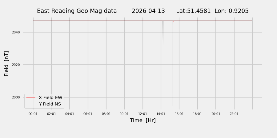homepiMagPi2Datapng20260413mag