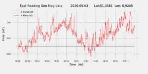 homepiMagPi2Datapng20260503mag