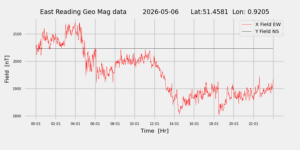 homepiMagPi2Datapng20260506mag