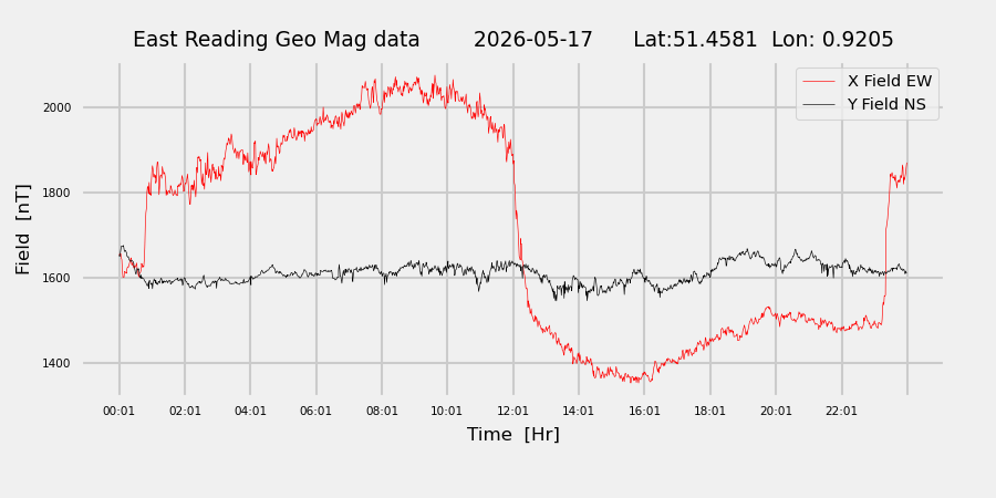 homepiMagPi2Datapng20260517mag