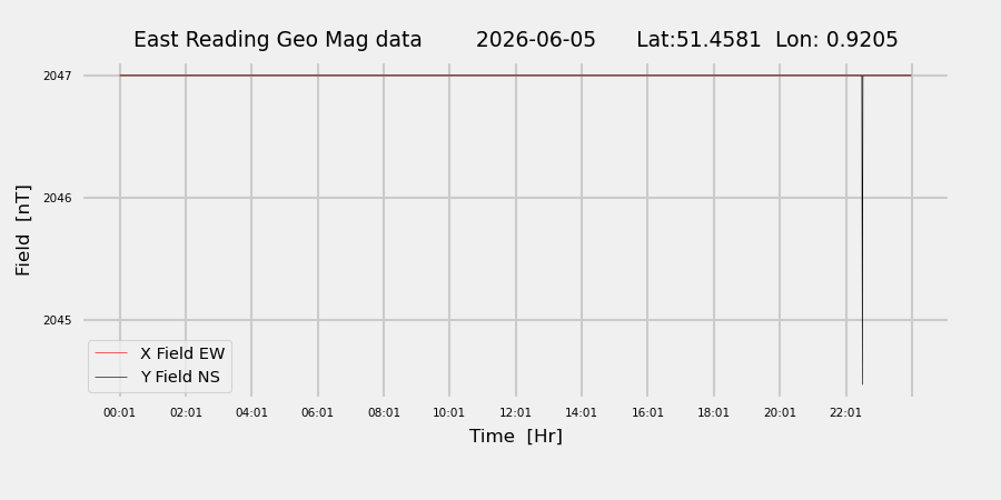 homepiMagPi2Datapng20260605mag