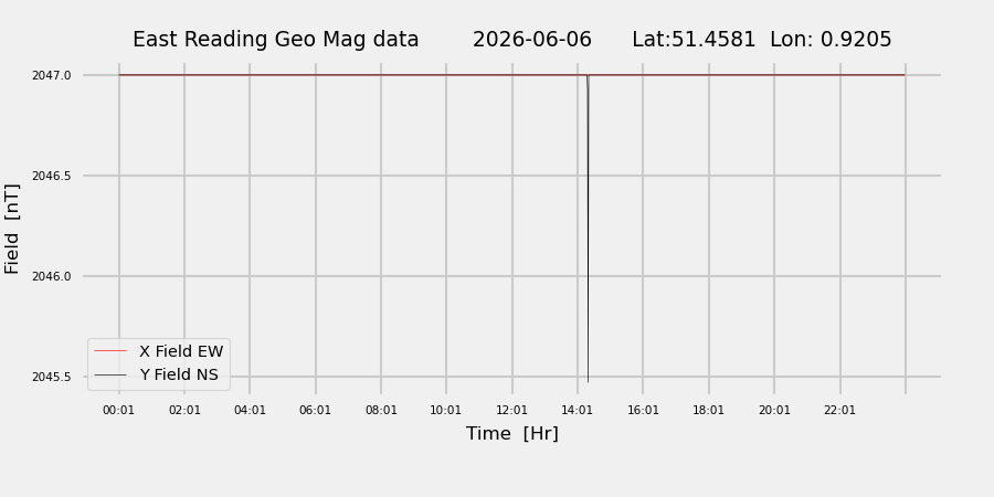 homepiMagPi2Datapng20260606mag